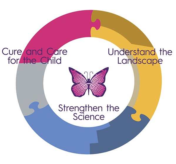 side-image-circle-graph2